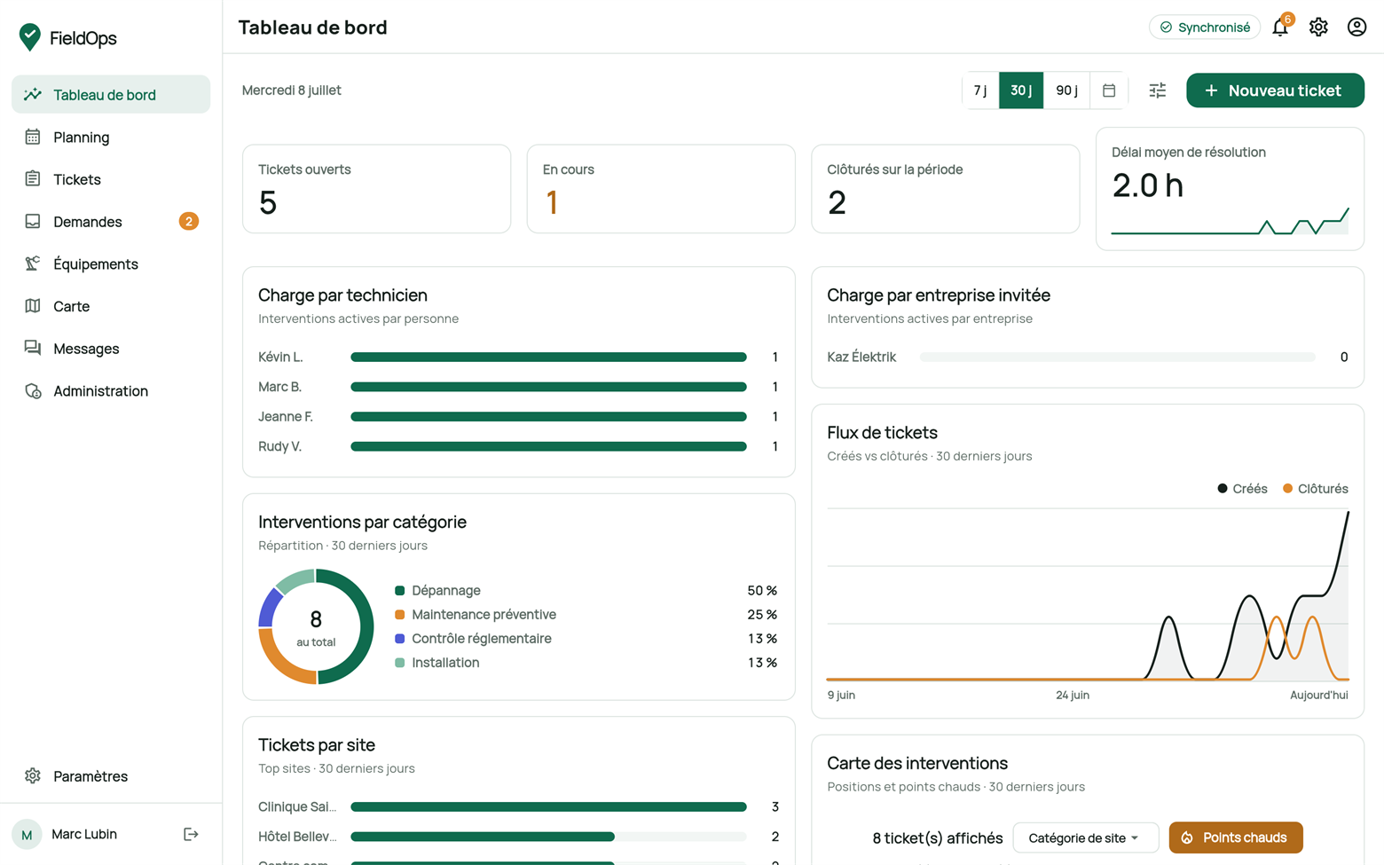 Tableau de bord FieldOps avec indicateurs, graphiques et carte